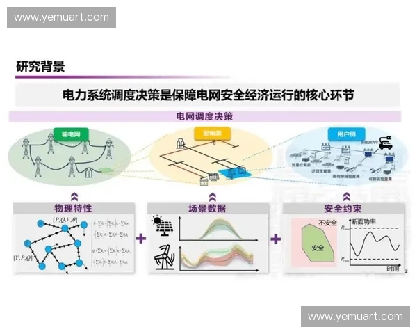 面向复杂系统运行优化的多场景协同负荷分配方法研究与策略机制 面向复杂系统运行优化的多场景协同负荷分配方法研究与策略机制