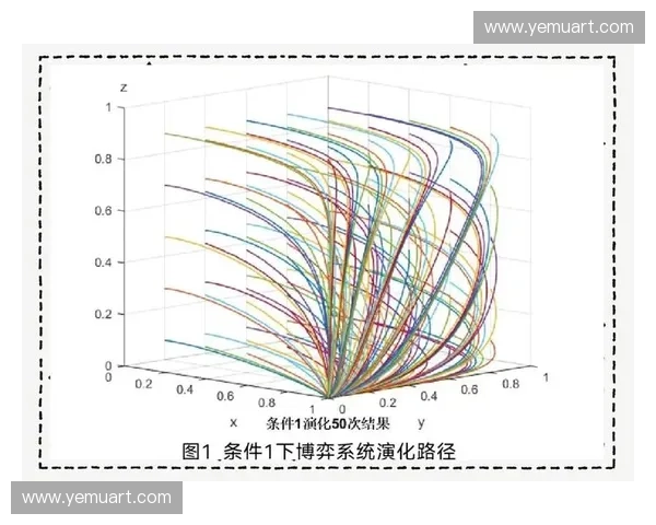 基于多维数据分析的运动轨迹演化规律与智能预测模型构建方法研究
