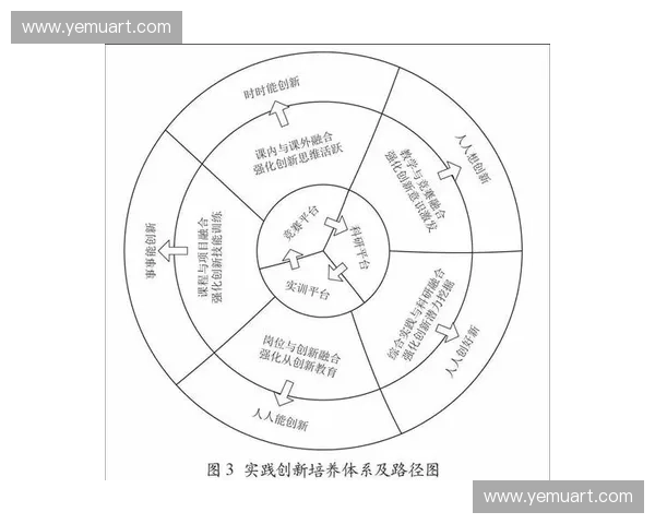 体育管理机构治理体系现代化路径与多元协同发展研究探索实践创新 体育管理机构治理体系现代化路径与多元协同发展研究探索实践创新